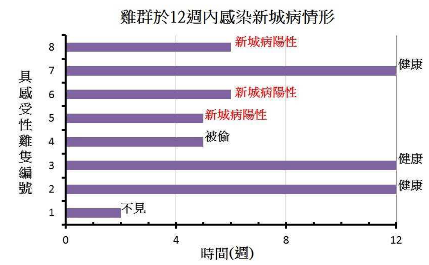 題目附圖