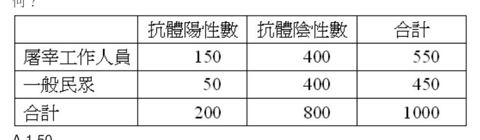 題目附圖