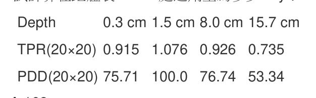 題目附圖