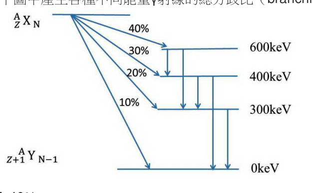 題目附圖