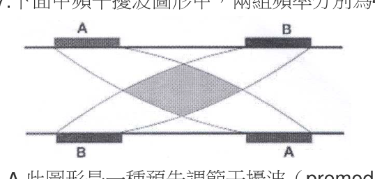 題目附圖