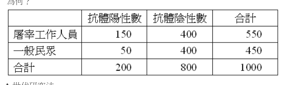 題目附圖