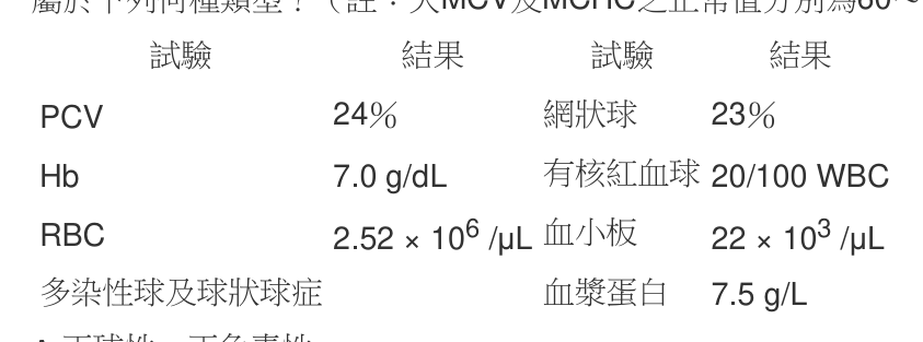 題目附圖