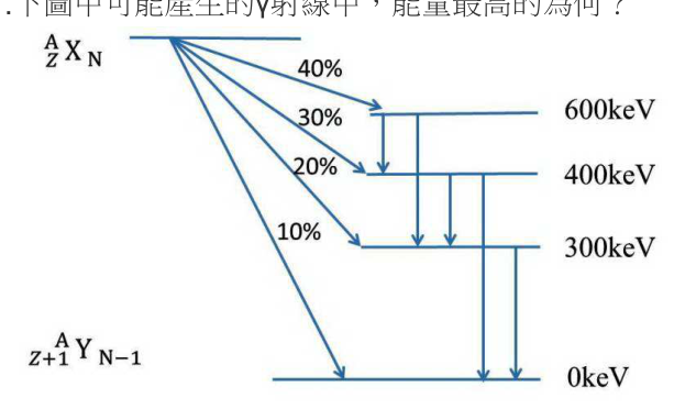 題目附圖