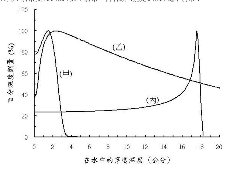 題目附圖