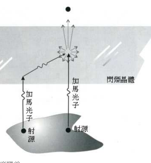 題目附圖