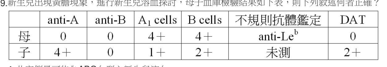 題目附圖