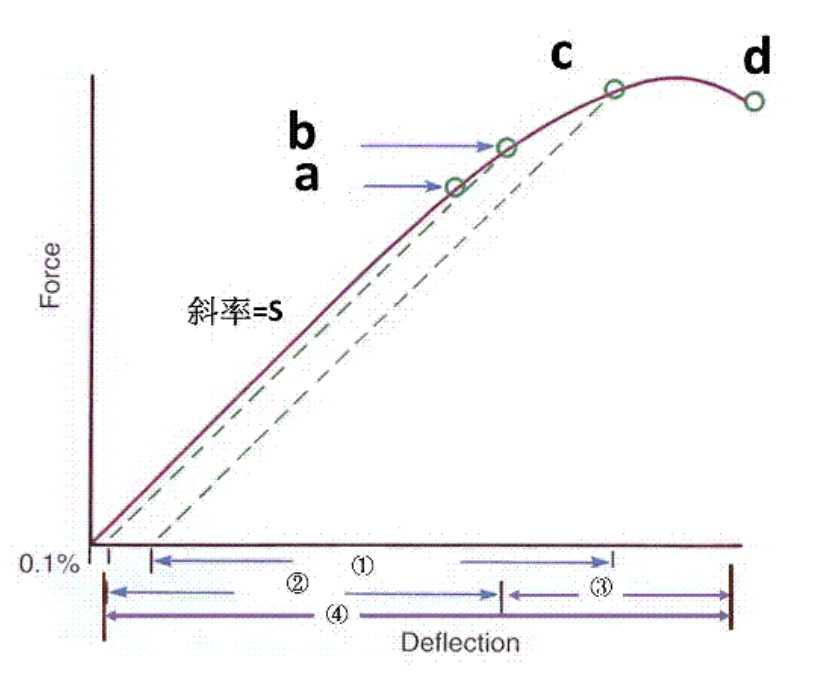 題目附圖