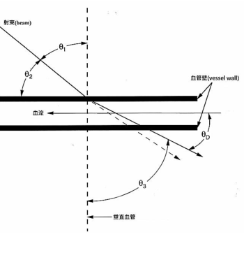 題目附圖