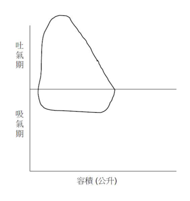 題目附圖