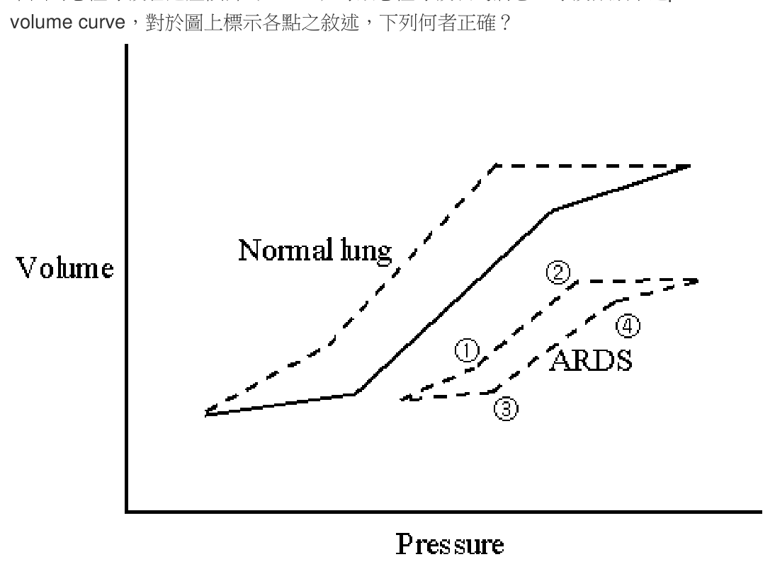 題目附圖