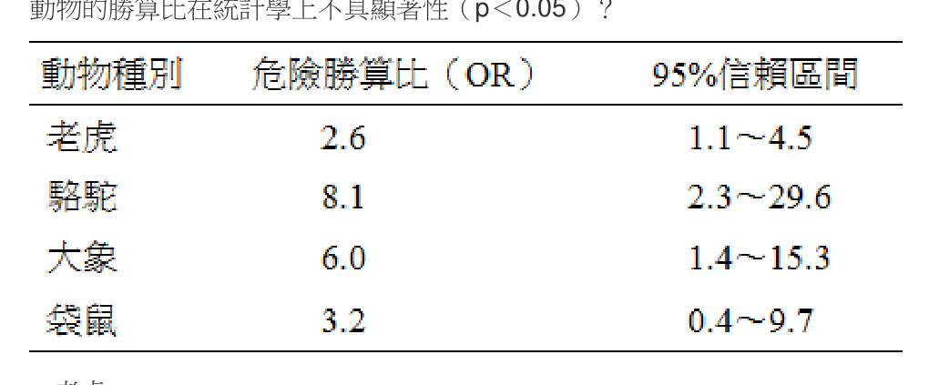 題目附圖