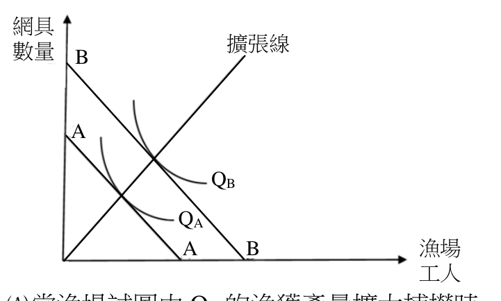 題目附圖
