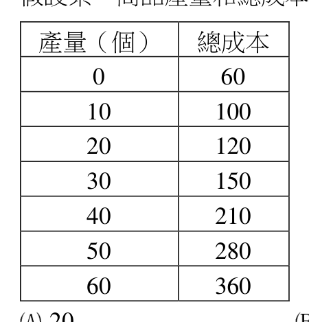 題目附圖