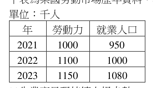 題目附圖