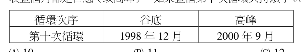 題目附圖