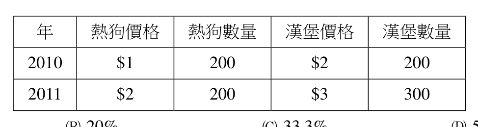 題目附圖