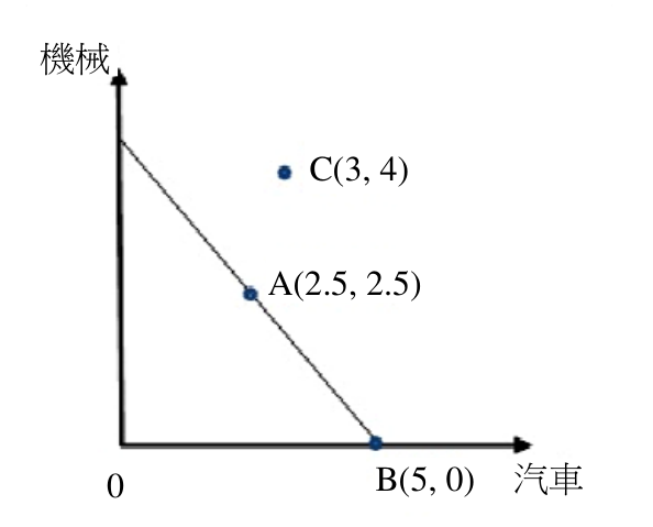 題目附圖