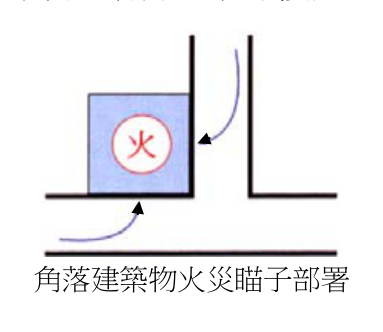 題目附圖