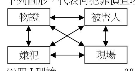 題目附圖