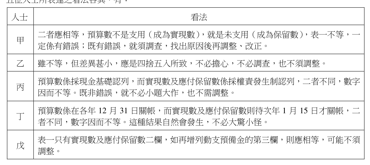 題目附圖