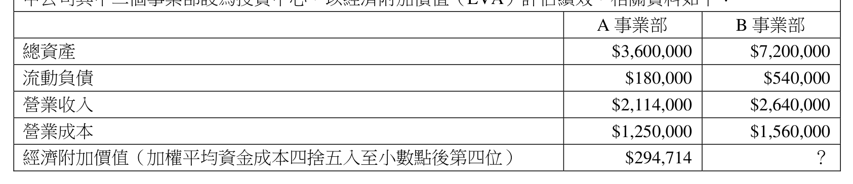 題目圖片