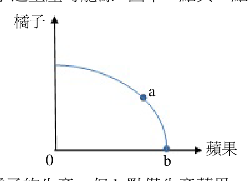 題目附圖