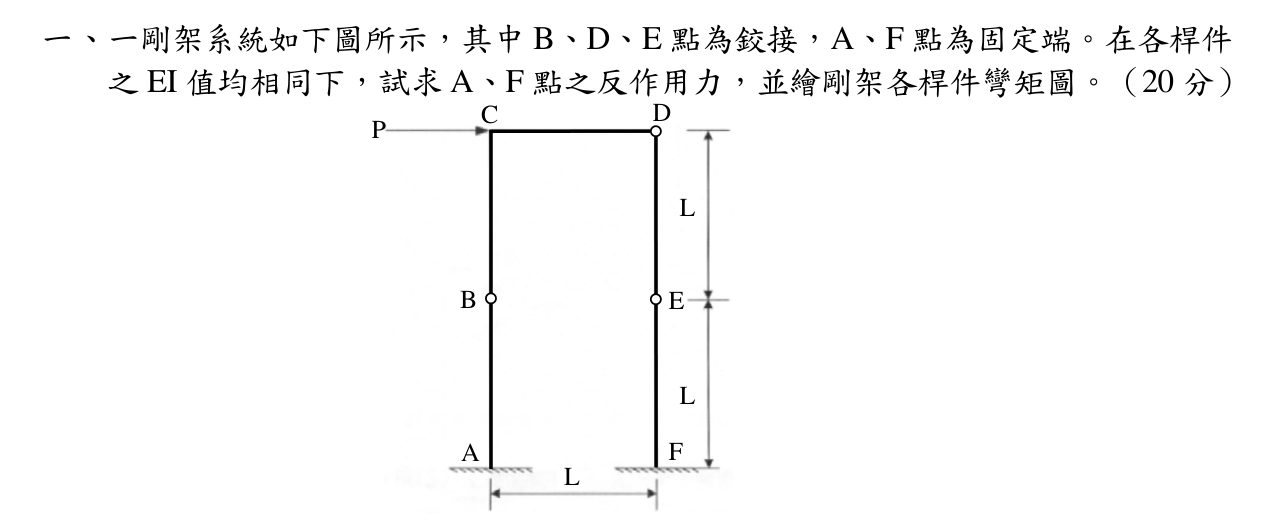 題目附圖