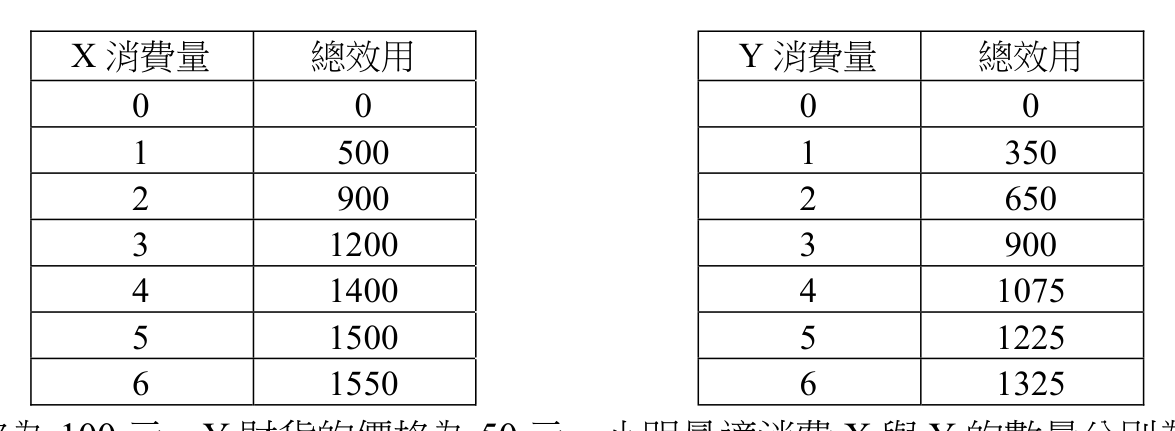 題目附圖