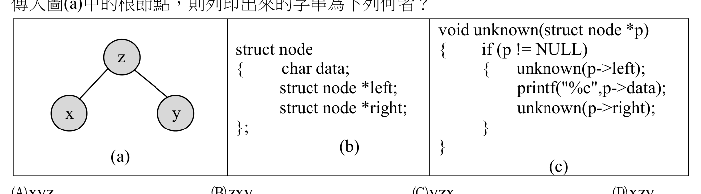 題目附圖