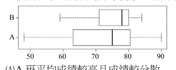 題目附圖