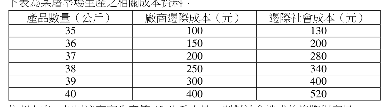 題目附圖