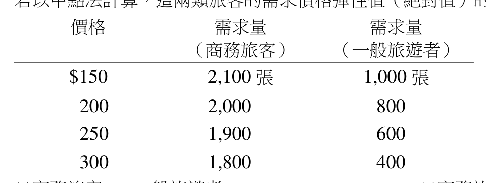 題目附圖