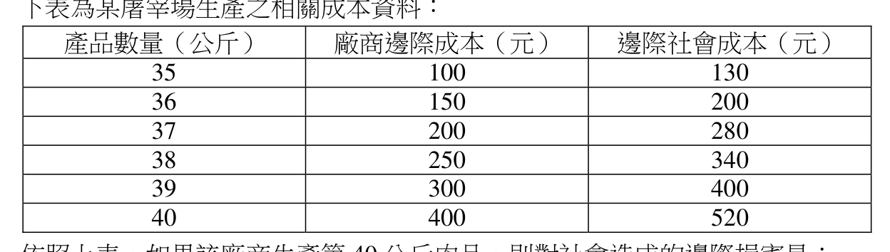 題目附圖