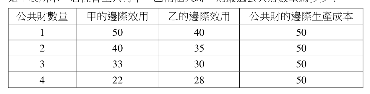 題目附圖