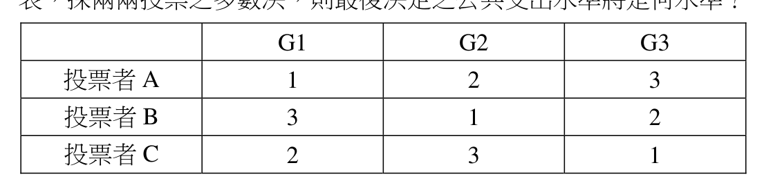 題目附圖