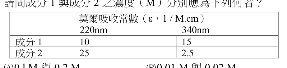 題目附圖