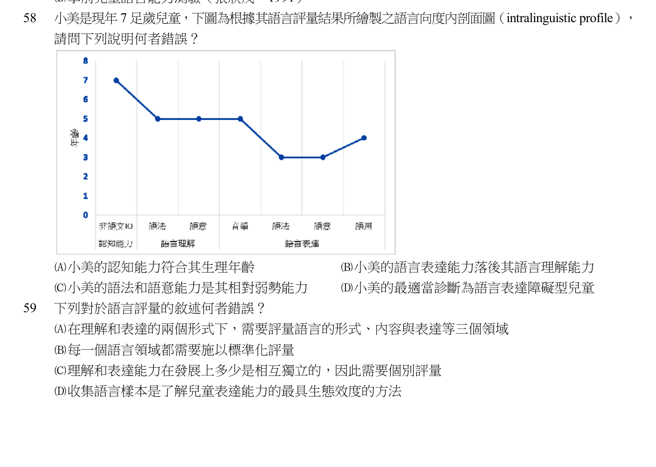 題目附圖