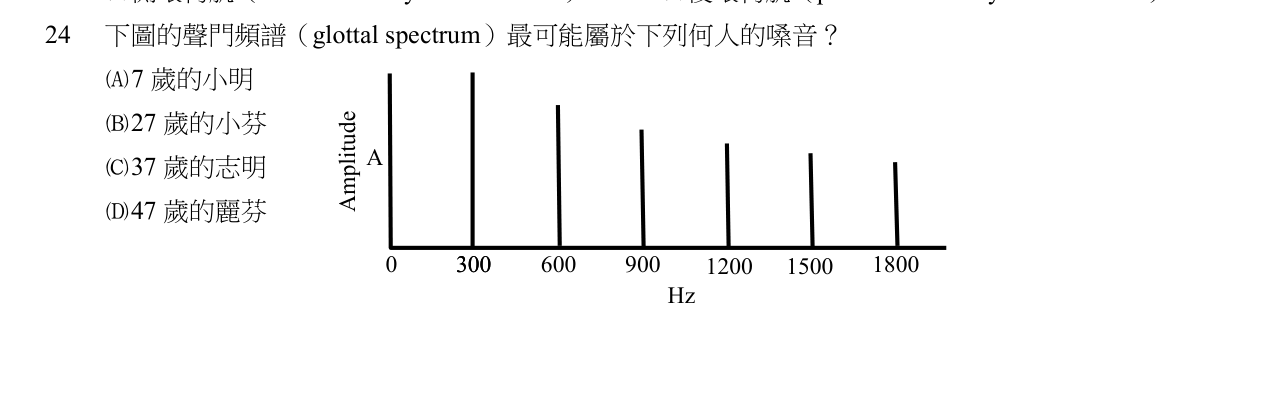 題目附圖