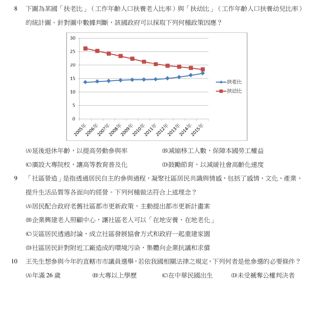 題目附圖