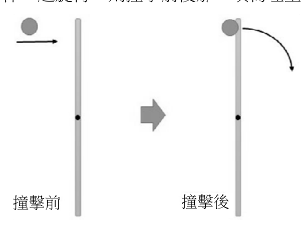 題目附圖
