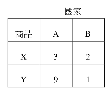 題目附圖
