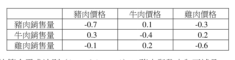 題目附圖
