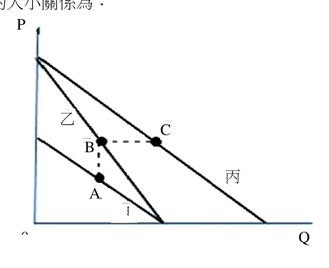 題目附圖