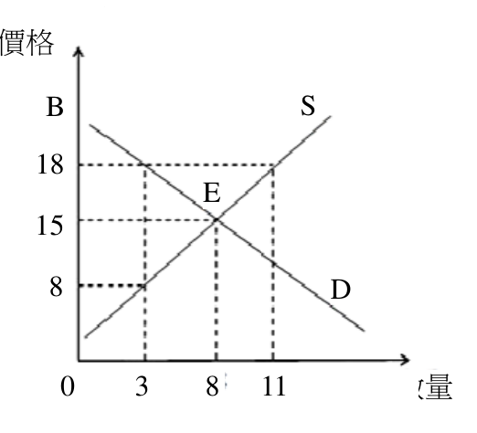 題目附圖