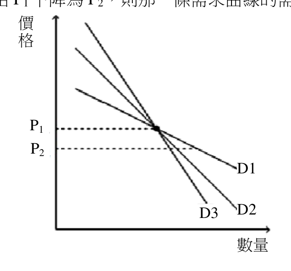 題目附圖