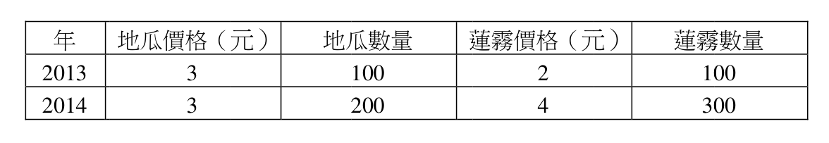 題目附圖
