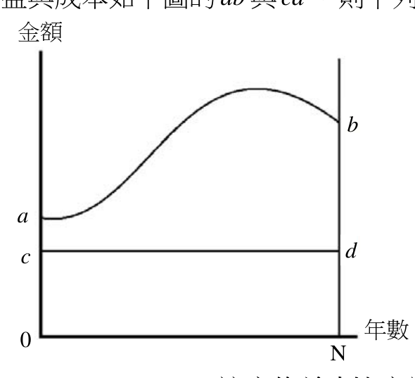 題目附圖