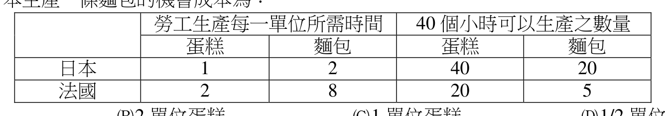 題目附圖