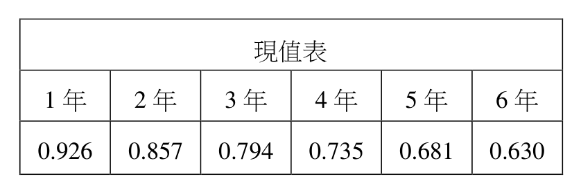 題目附圖